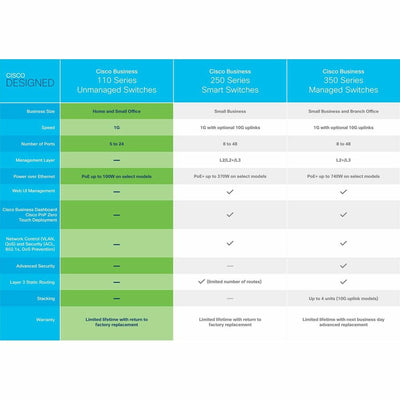 Switch CISCO CBS110-16PP-EU